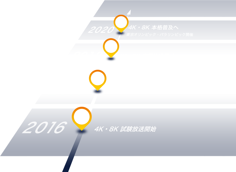 4K・8Kロードマップ