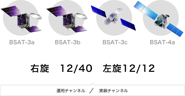 BS放送のチャンネル体制